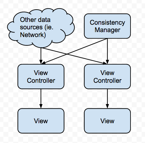 ../_images/dataFlow.png